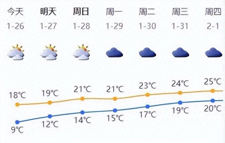 深圳人这几天的日常：哄自己起床劝自己洗澡